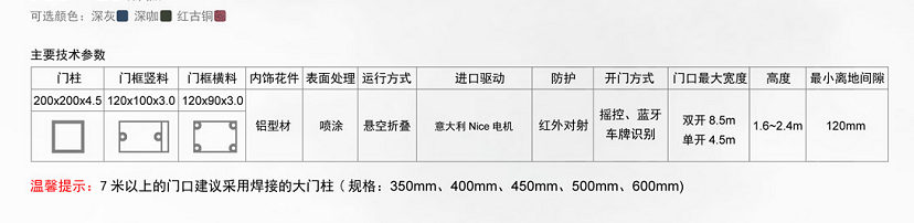 長沙伸縮門,長沙電動門,長沙電動伸縮門,長沙伸縮門,長沙電動伸縮門廠